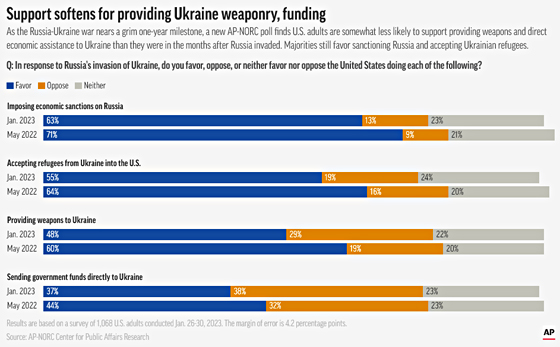 Protest at the White House, March 18, Against US Proxy War in Ukraine