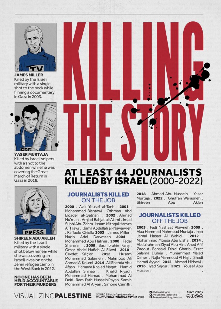 Israel’s Systemic Targeting of Journalists