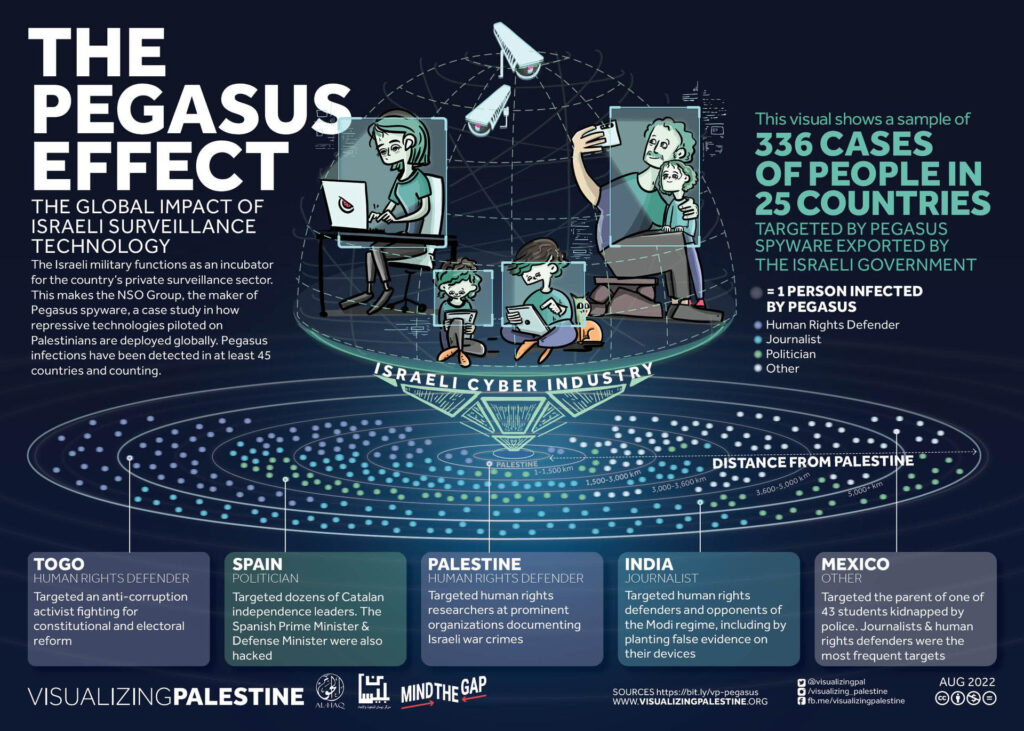 The Pegasus Effect