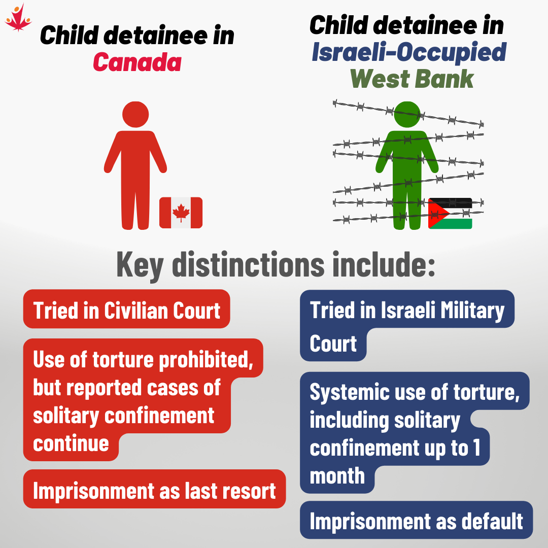 Exposing Israel’s Abuse of Palestinian Child Detainees