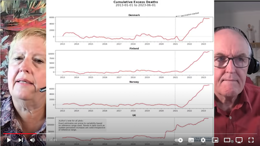 Across the West, people are dying in greater numbers: Nobody wants to learn why