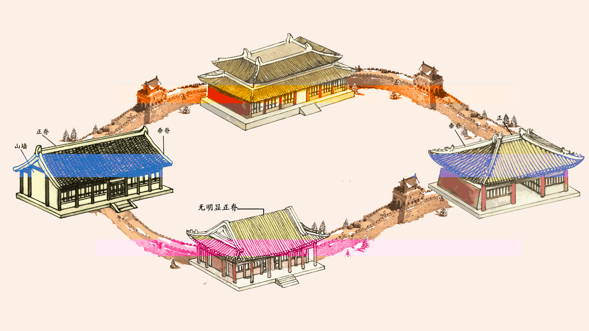 Why Are There No Slums in China?