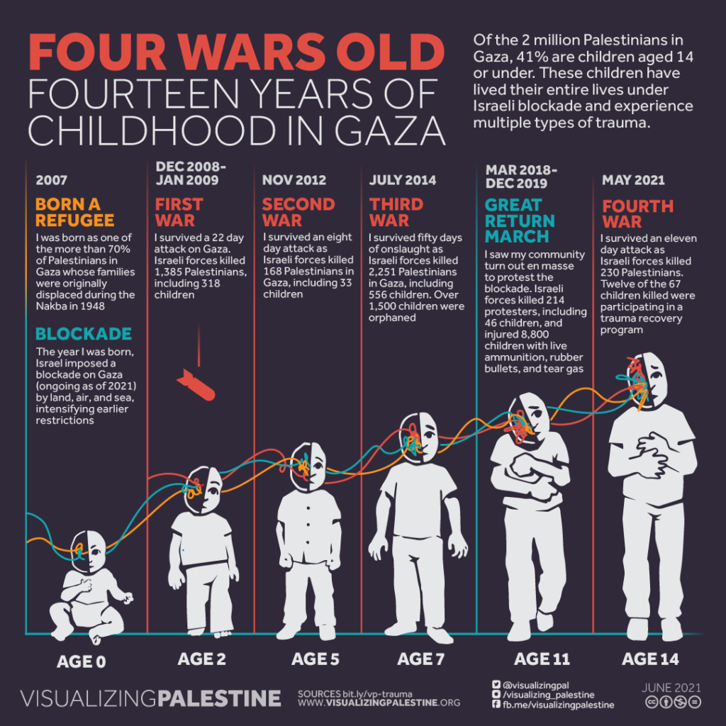 Four Wars Old