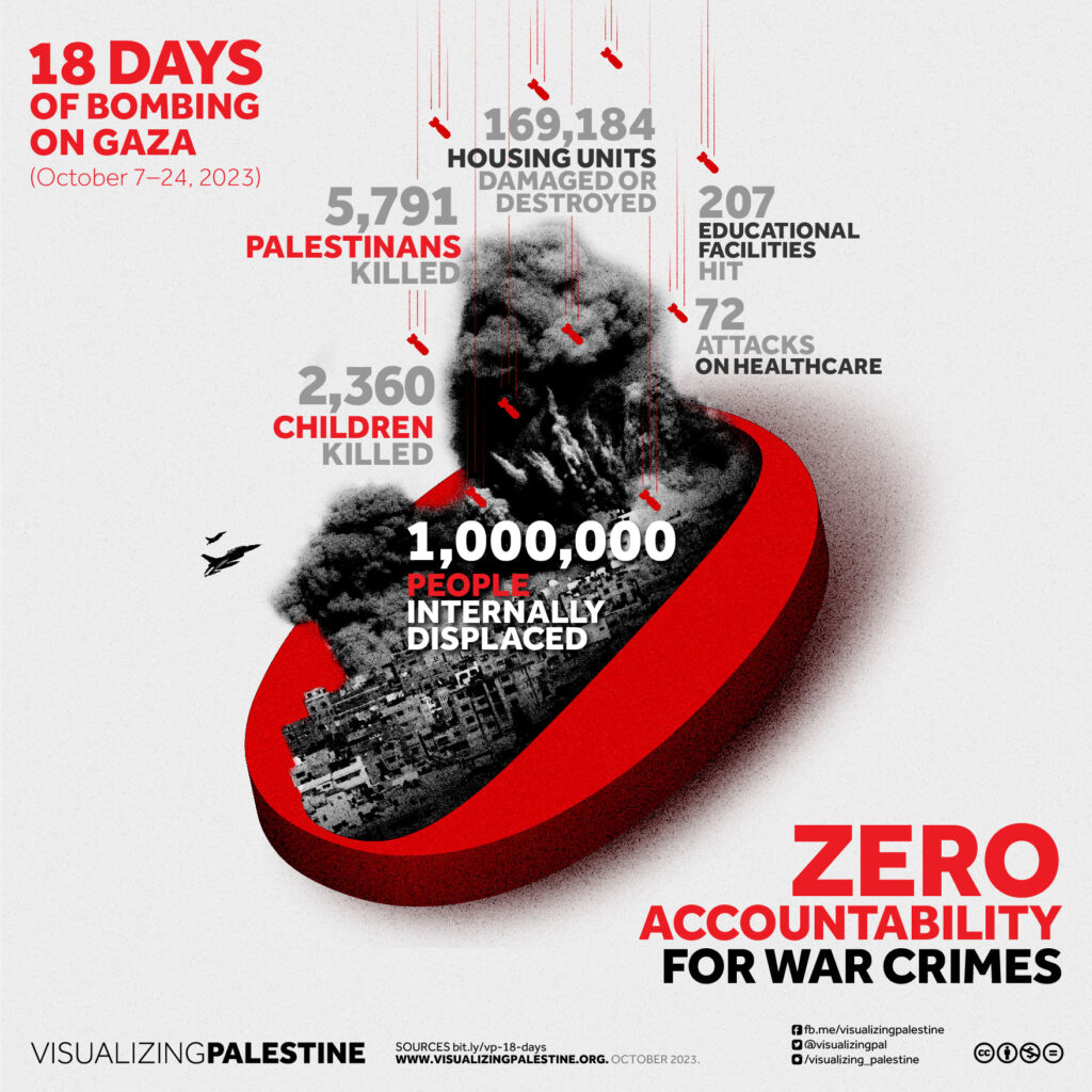 Zero Accountability for War Crimes