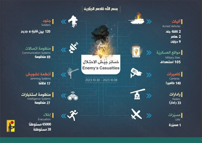 Gaza: Where is Hezbollah?