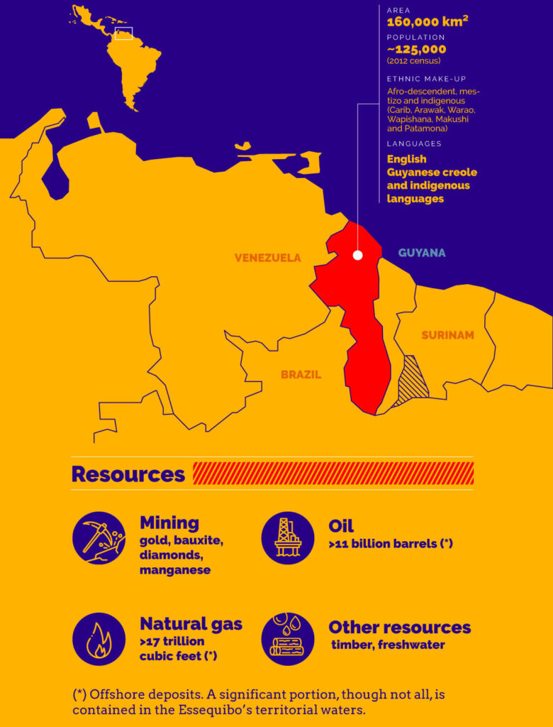 Justice and Sovereignty: the Dispute over the Essequibo Strip