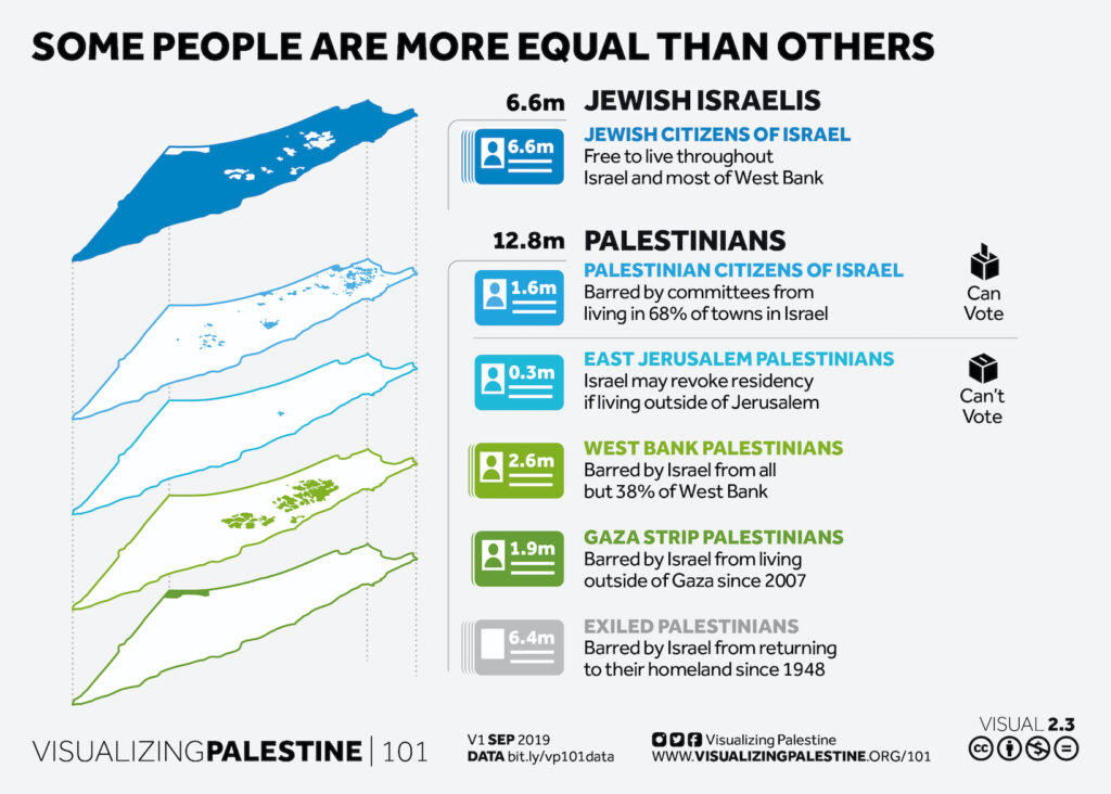 Some People are More Equal than Others