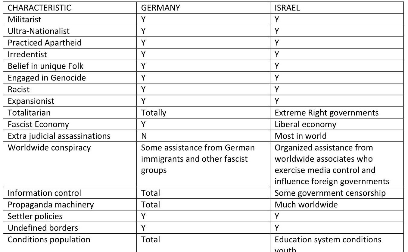Losing World War II