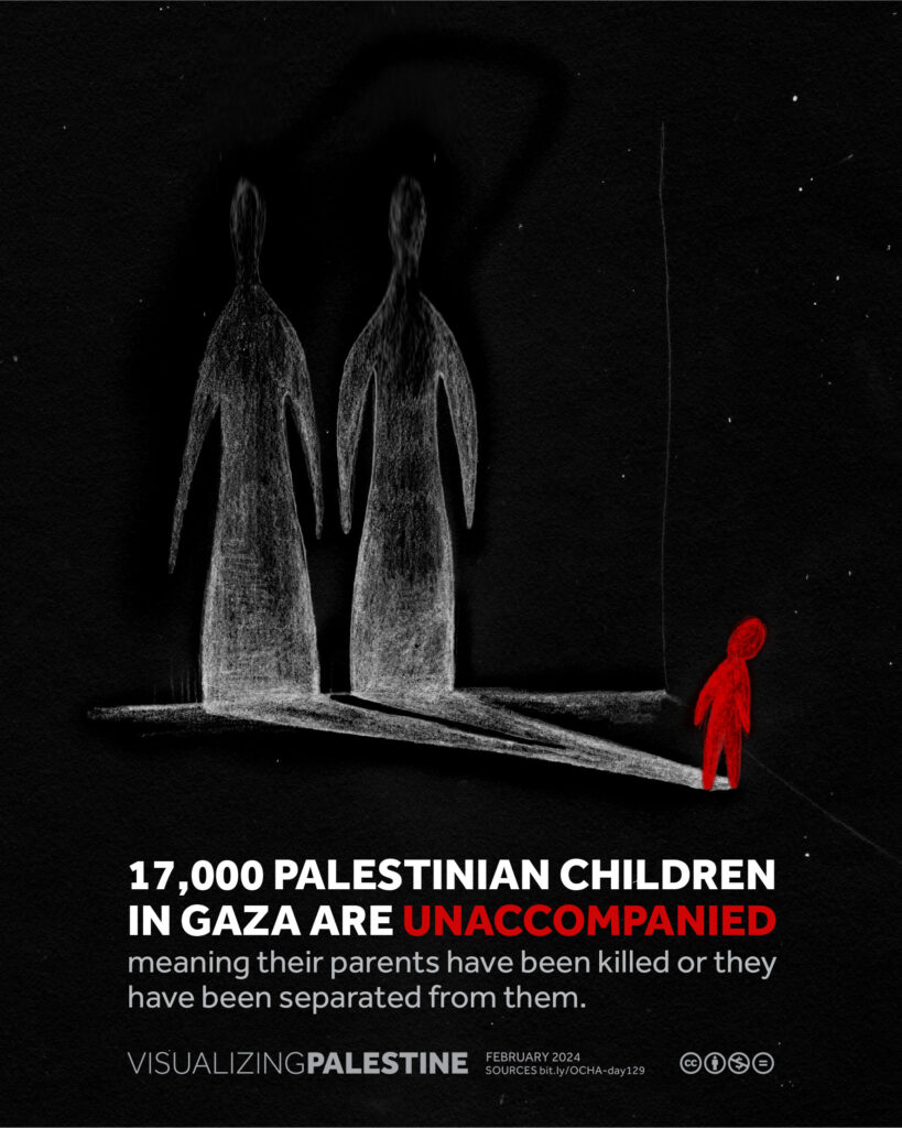 Unaccompanied Children