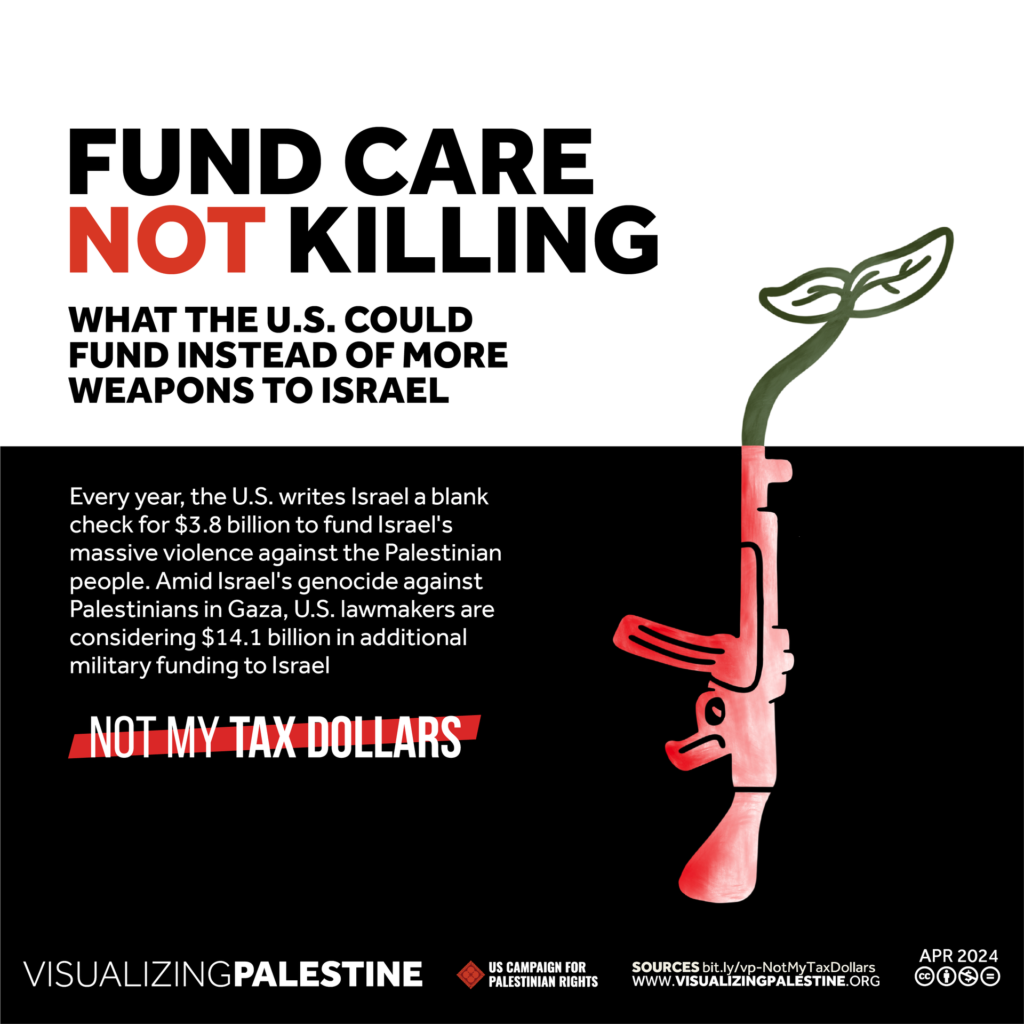Take Action this U.S. Tax Day