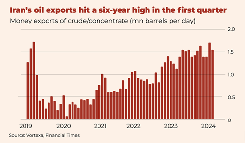 Overcapacity: The West’s New Narrative against China