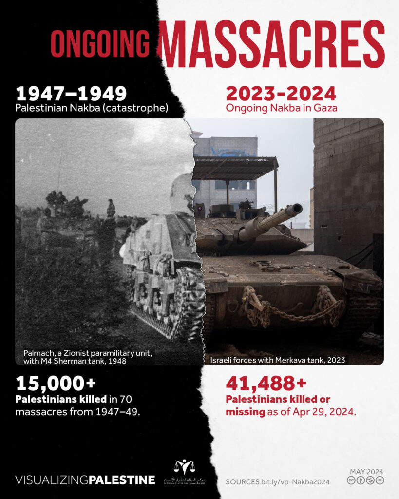 Ongoing Massacres