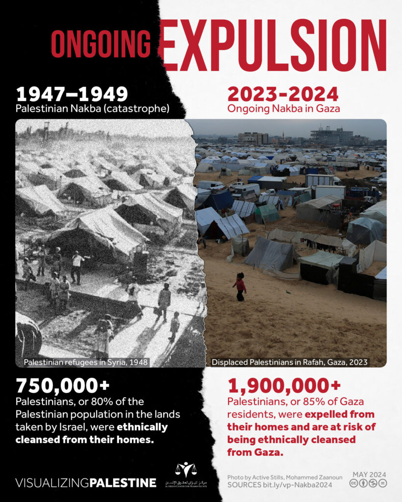 Ongoing Expulsion