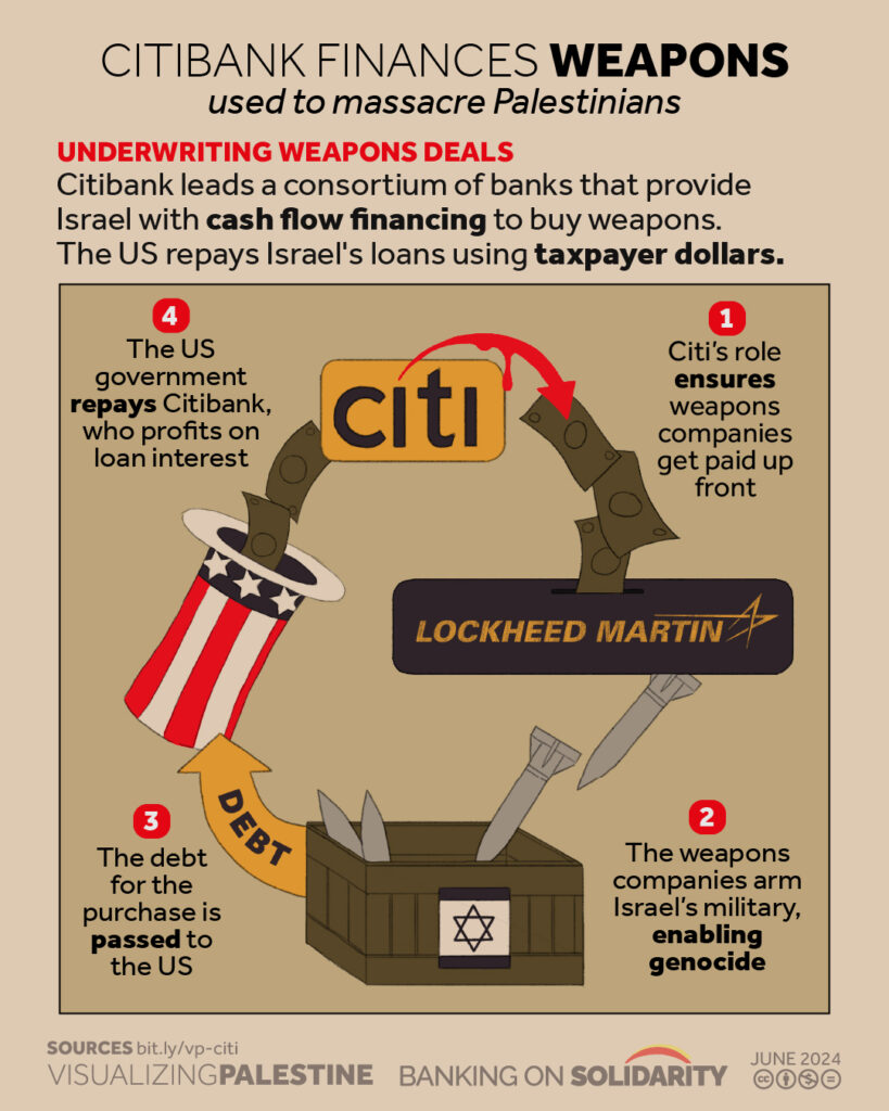 Citibank Finances the Weapons Used for Genocide