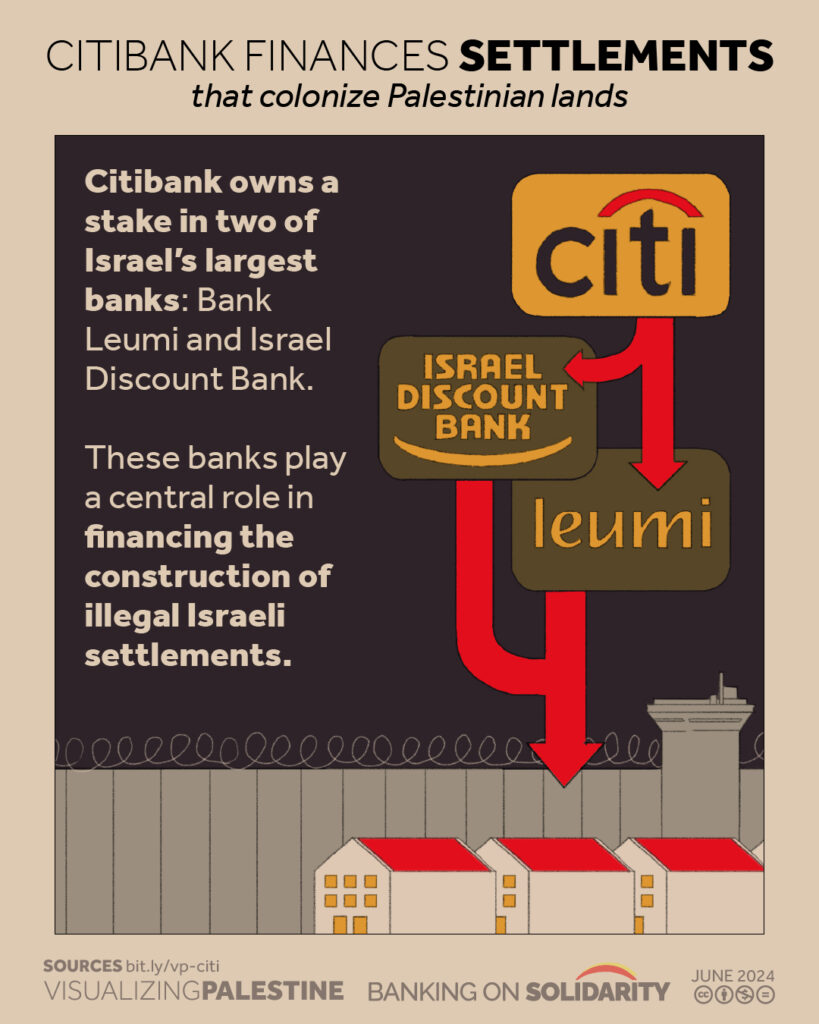 Citibank Finances the Colonization of Palestine