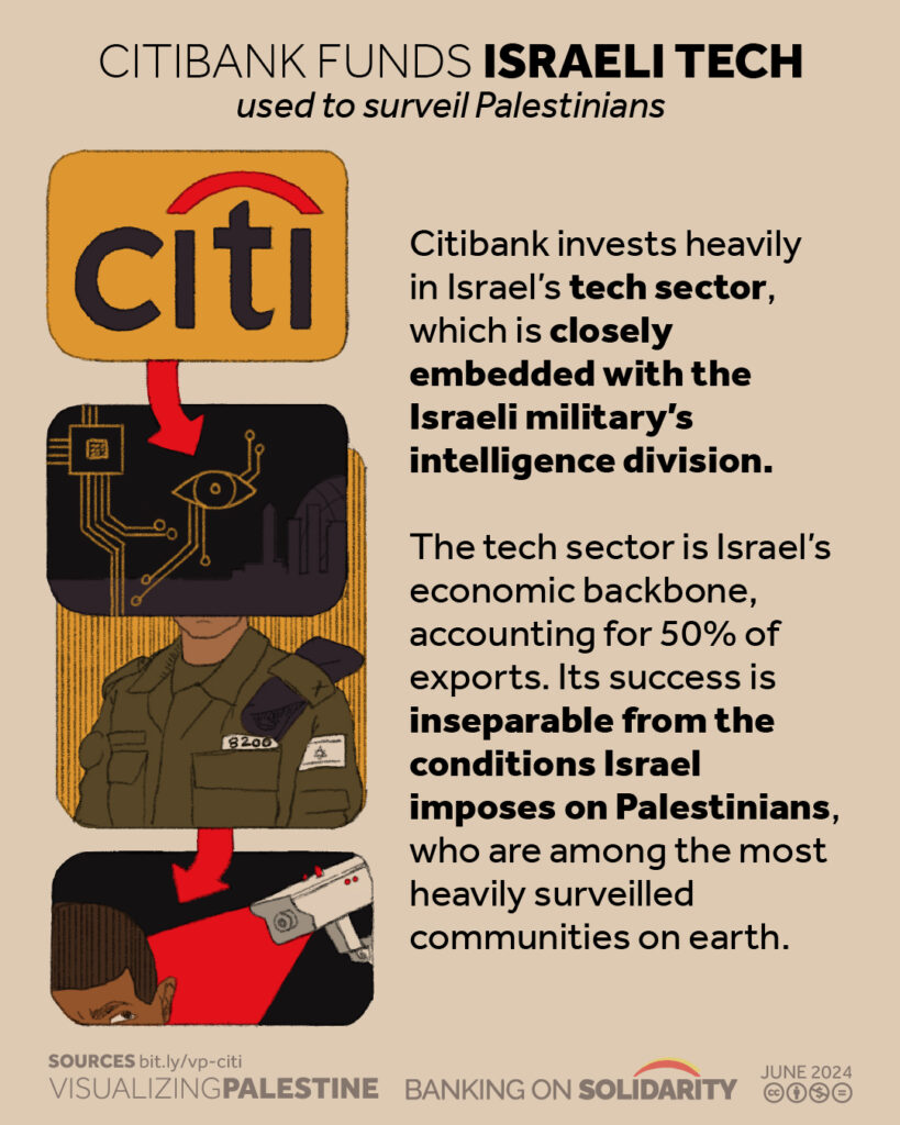Cutting Ties with Citibank