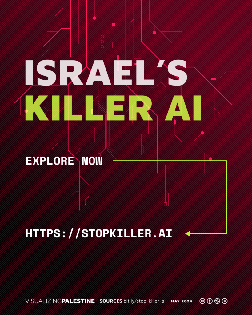 Stop Killer AI