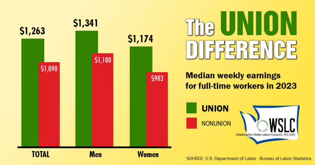 How Donald Trump Worked to Destroy America’s Labor Unions
