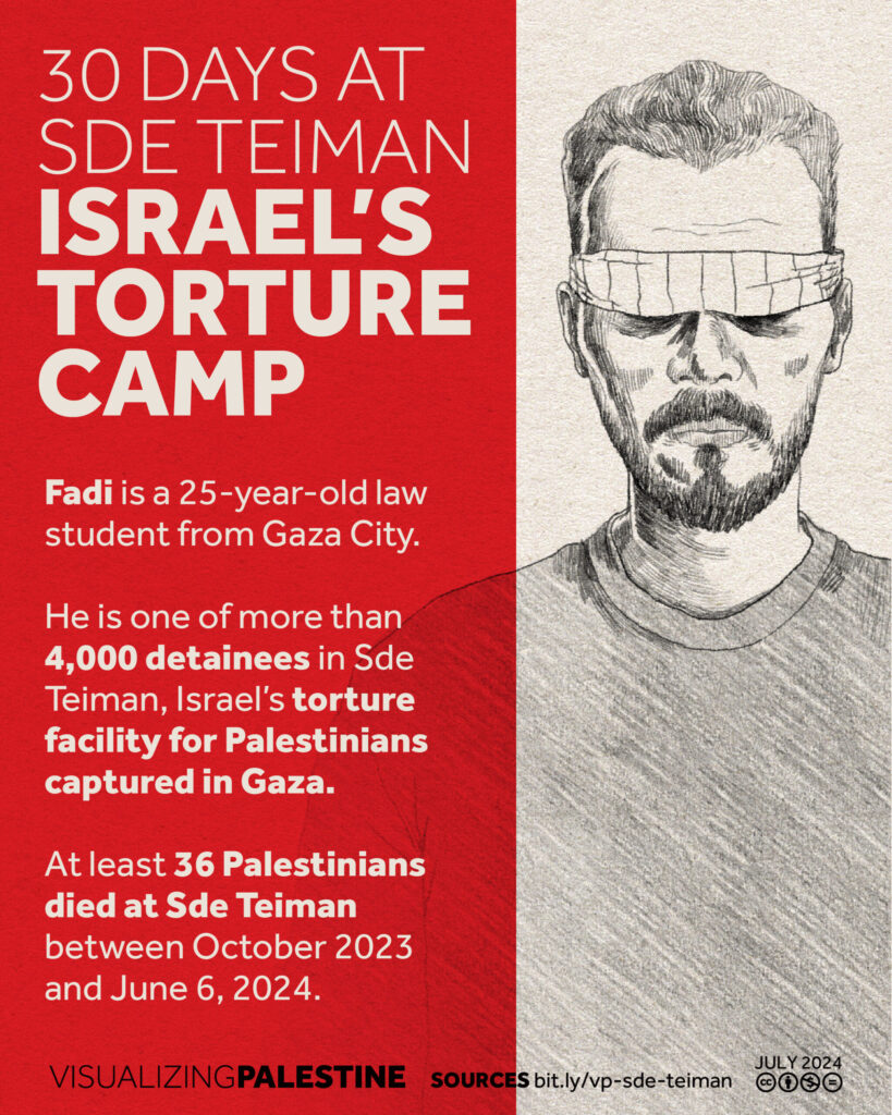 30 Days at Sde Teiman, Israel’s Torture Camp