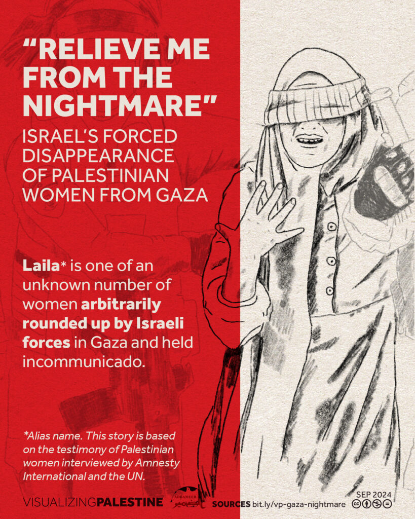 Israel’s Enforced Disappearance of Palestinian Women from Gaza