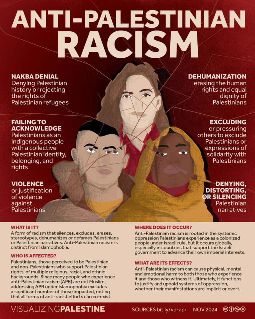 Anti-Palestinian Racism