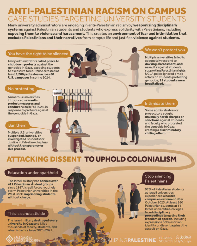 Anti-Palestinian Racism on Campus