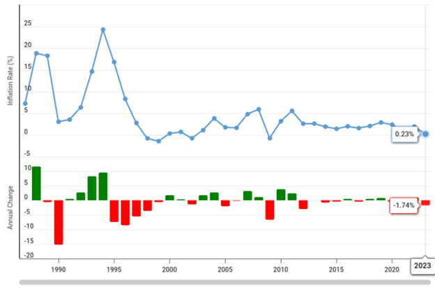 “Quantitative Easing with Chinese Characteristics”