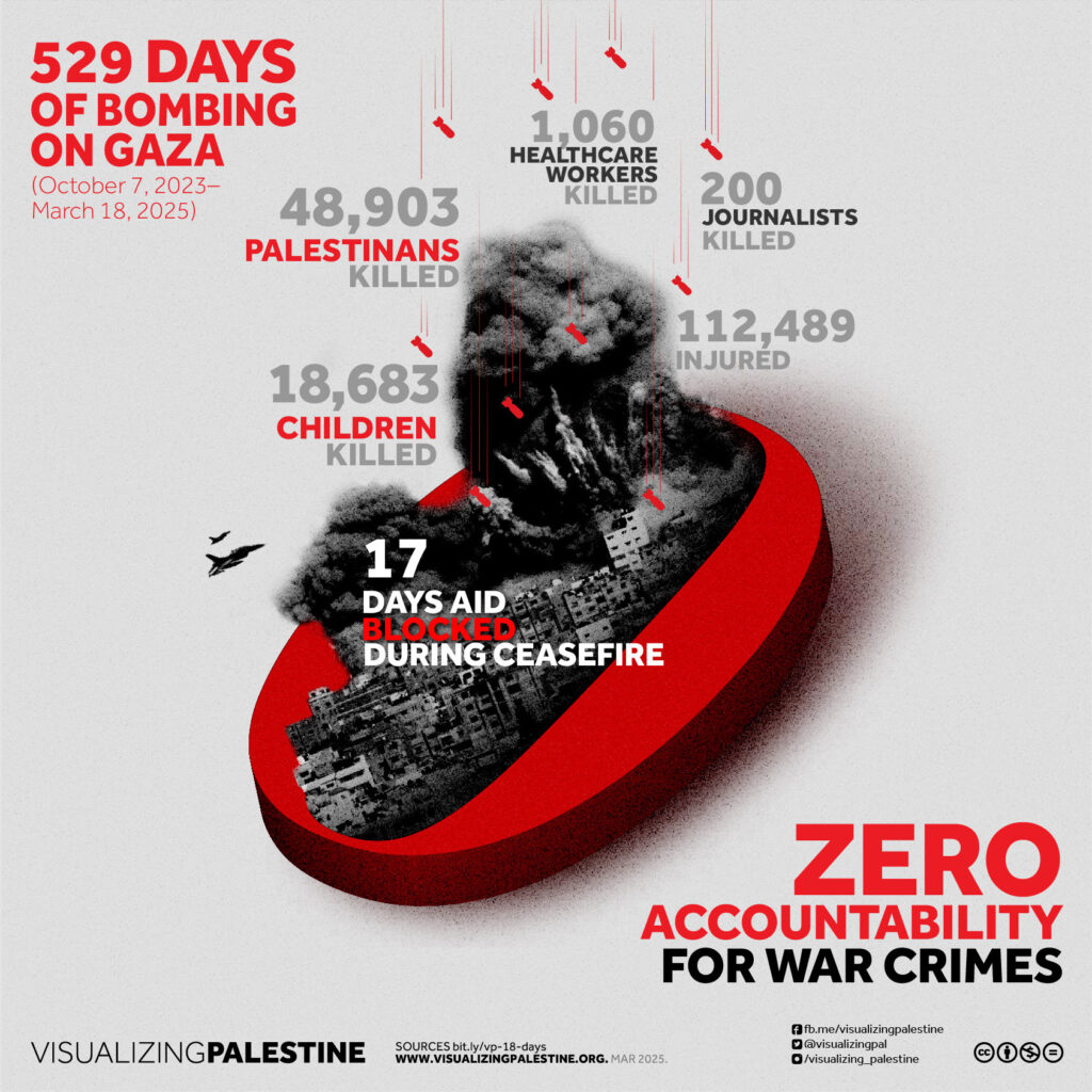 Zero Accountability
