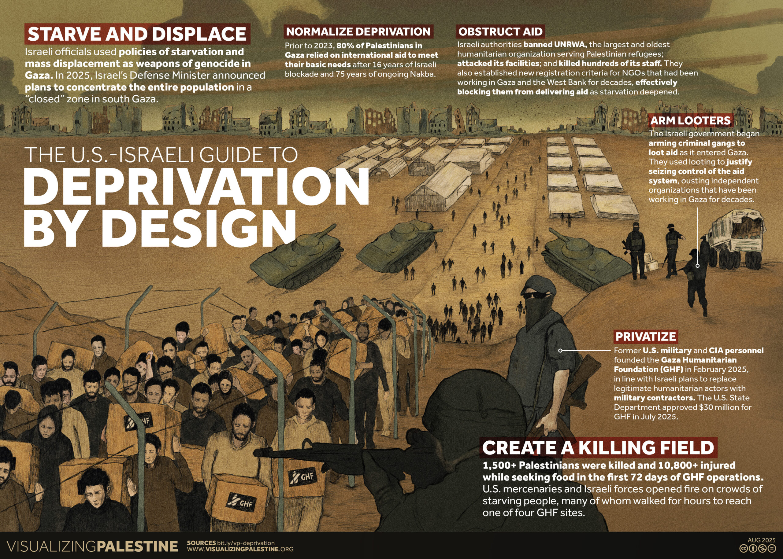 The U.S.-Israeli Guide to Deprivation By Design