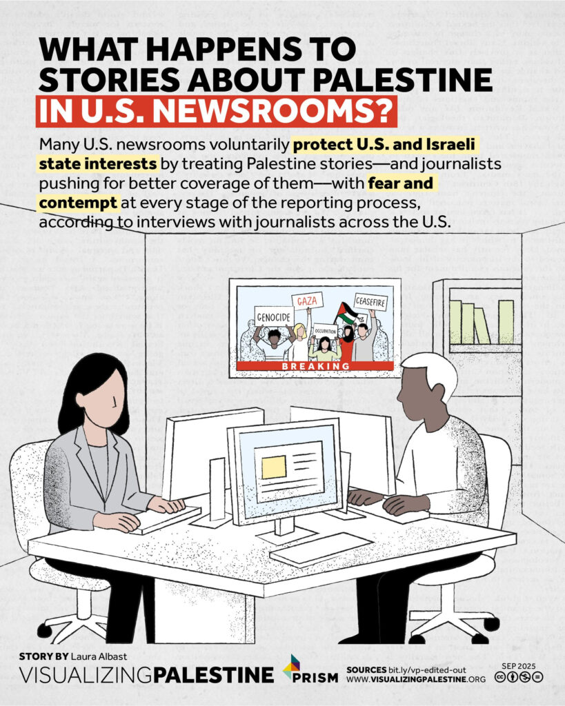 What Happens to Stories About Palestine in U.S. Newsrooms?
