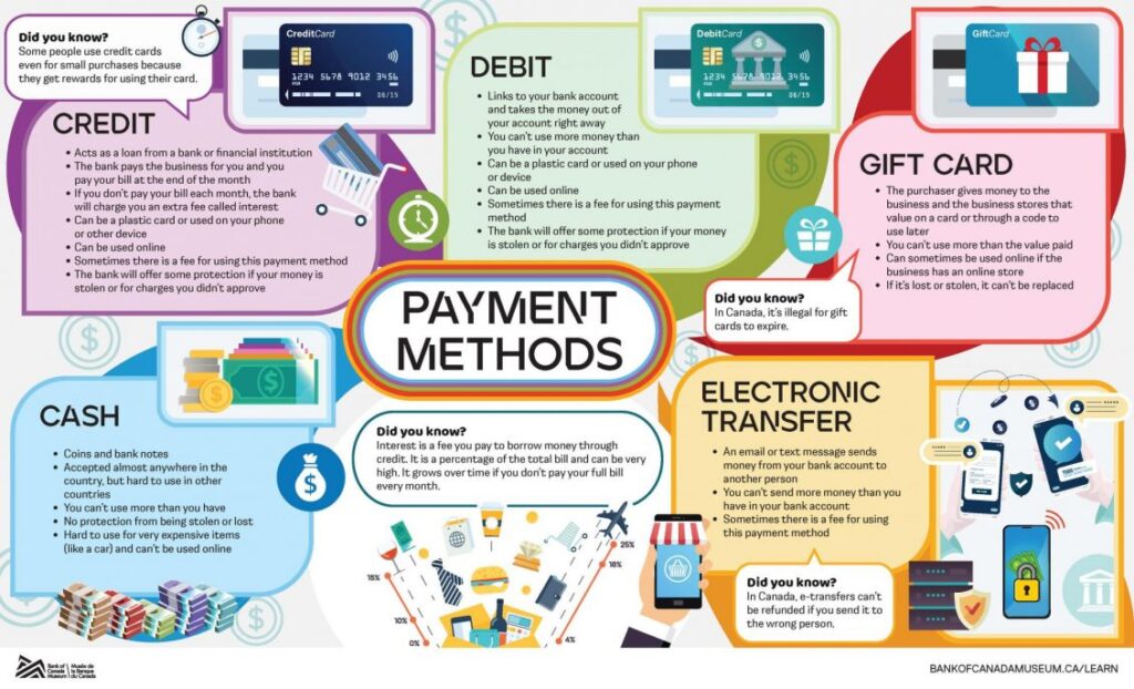 Inequality, Surveillance, and the Cashless Society